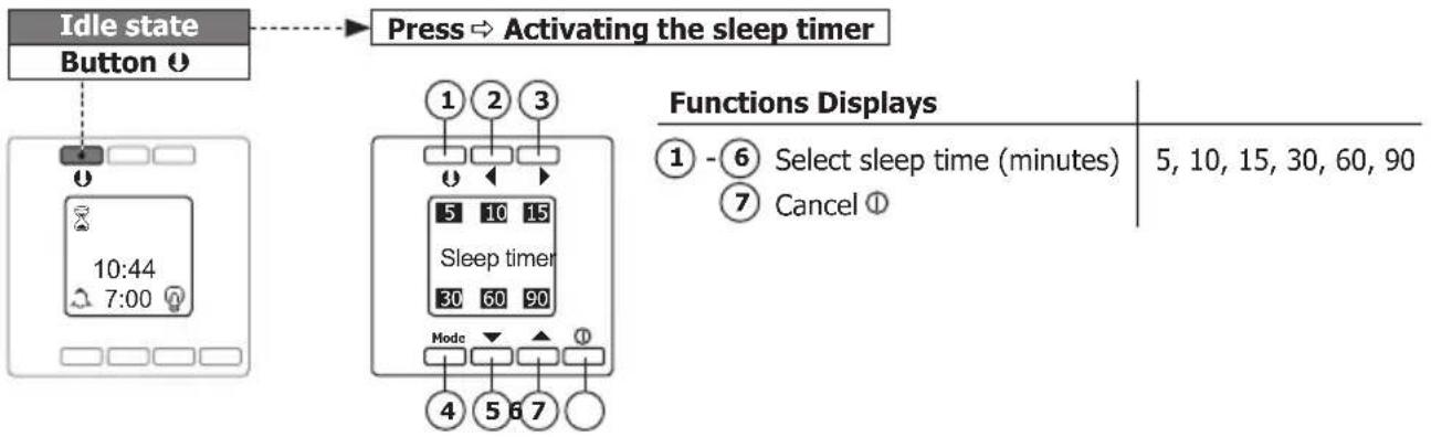 PEHA D 20.485.02 - Sleep timer - 1