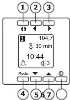 1 2 3 104,7 30 min 10:44 3 Mode 4 5 6 7