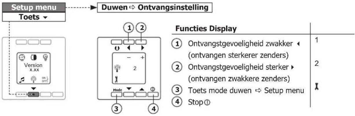 PEHA D 20.485.02 - Ontvangsinstelling (Setup menu) - 1
