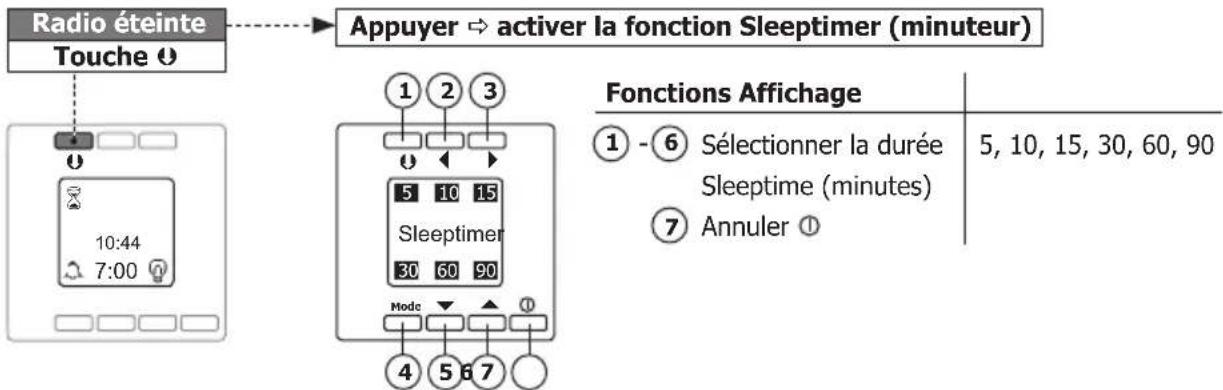 PEHA D 20.485.02 - Sleeptimer - 1