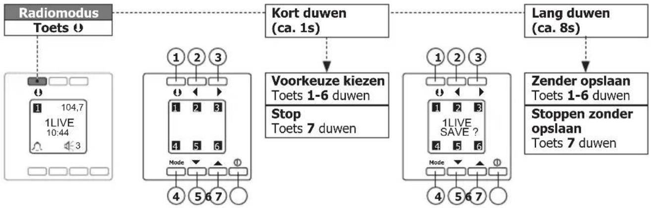 PEHA D 20.485.02 - Voorkeuzegeheugen - 1