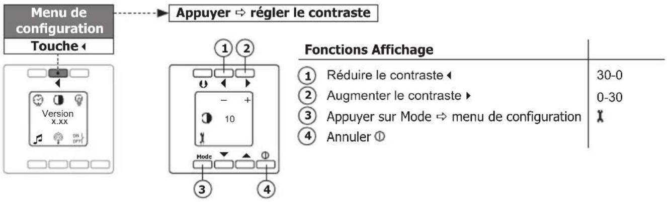 PEHA D 20.485.02 - Réglage du contraste (menu de configuration) - 1