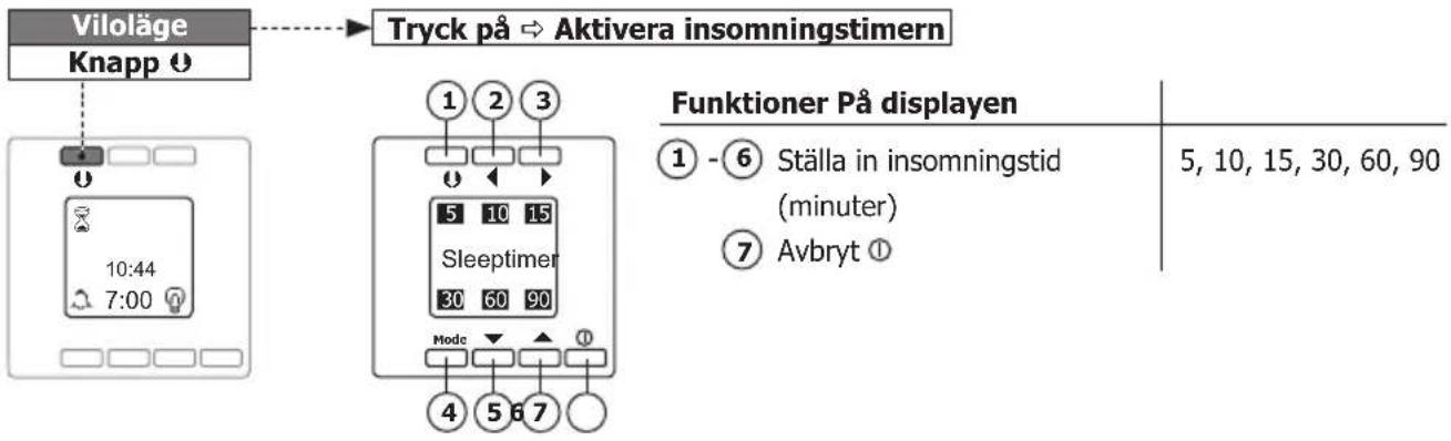 PEHA D 20.485.02 - Insomningstimern - 1