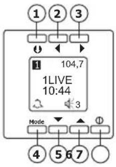 1 2 3 1 104,7 1LIVE 10:44 3 Mode 4 5 6 7