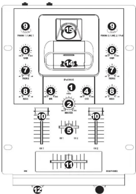 NUMARK iM1 - CARATTERISTICHE PANNELLO SUPERIORE - 1