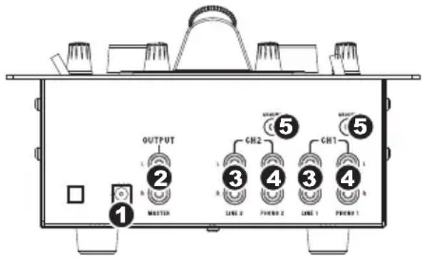 NUMARK iM1 - CARATTERISTICHE PANNELLO POSTERIORE - 1