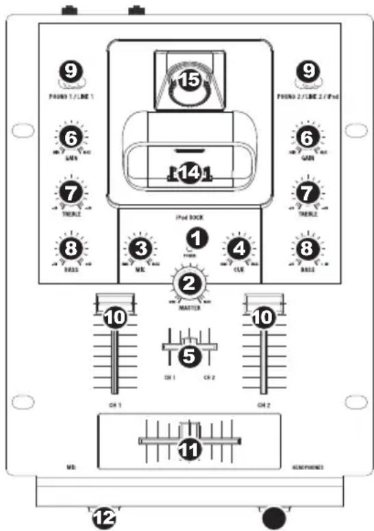 NUMARK iM1 - CARACTERÍSTICAS DEL PANEL SUPERIOR - 1