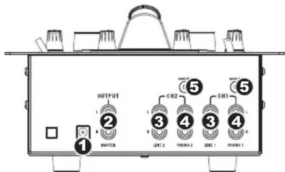 NUMARK iM1 - CARACTERÍSTICAS DEL PANEL TRASERO - 1