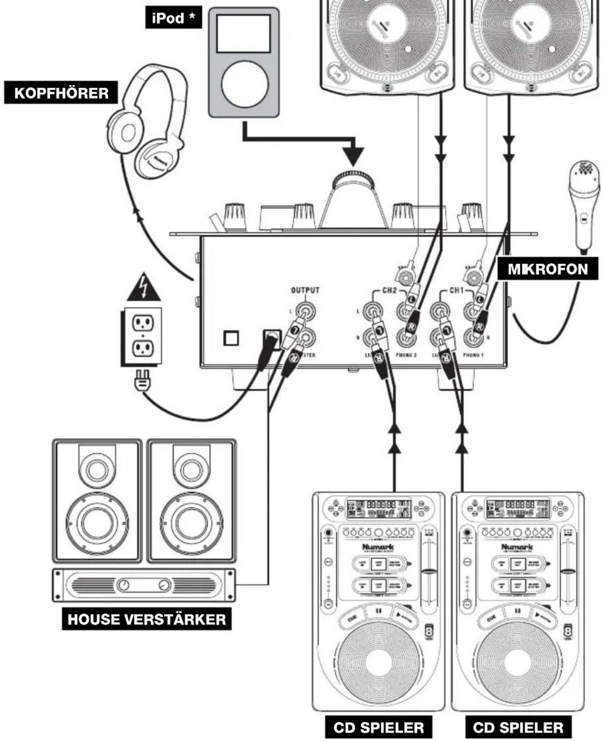 NUMARK iM1 - \* Um das Programm Mix aufzunehmen, um ein iPod: - 1
