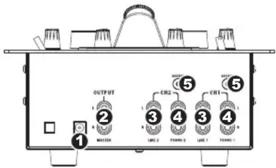 NUMARK iM1 - CARACTÉRISTIQUES DU PANNEAU ARRIÈRE - 1