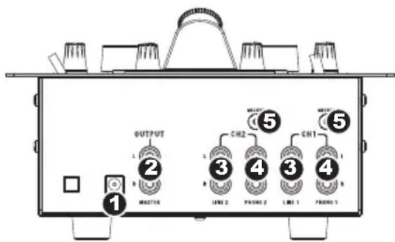 NUMARK iM1 - ÜBERSICHT ÜBER DIE RÜCKSEITE - 1