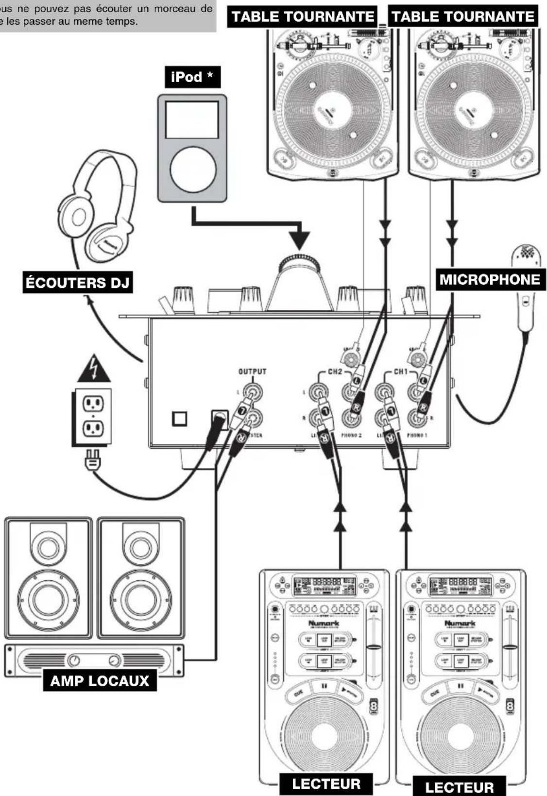 NUMARK iM1 - \* Pour enregistrer le mix Program vers un iPod: - 1