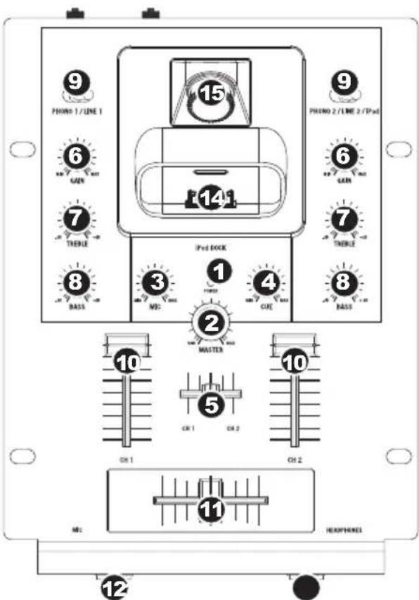 NUMARK iM1 - TOP PANEL FEATURES - 1