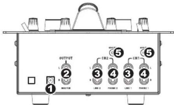 NUMARK iM1 - REAR PANEL FEATURES - 1