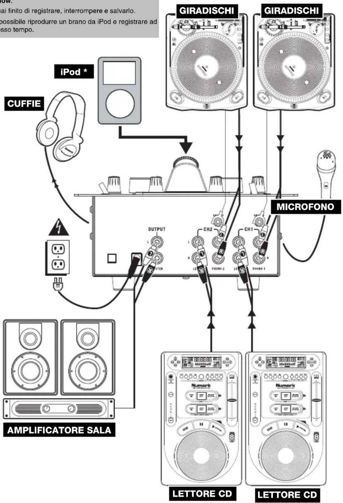 NUMARK iM1 - \* Per registrare il mix di Programma per un iPod: - 1
