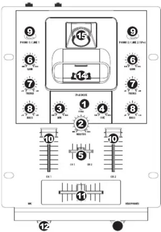 NUMARK iM1 - CARACTÉRISTIQUES DU PANNEAU SUPÉRIEUR - 1