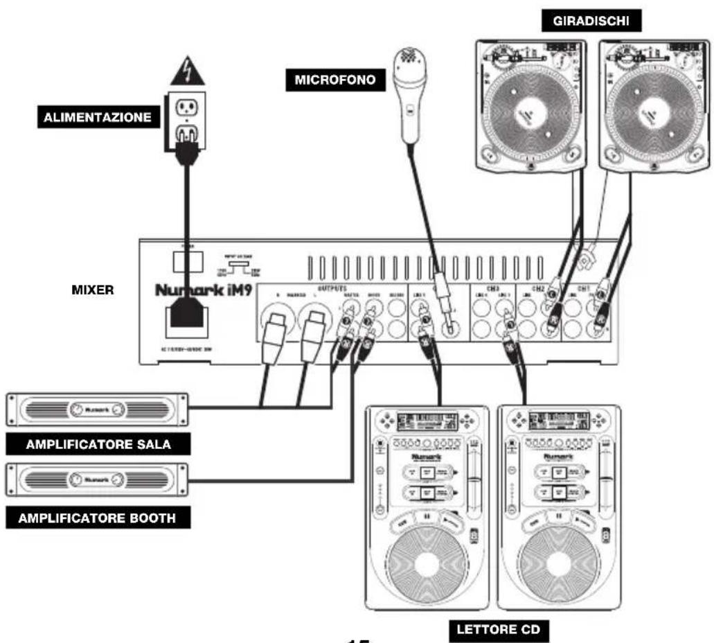 NUMARK iM9 - SCHEMA DEI COLLEGAMENTI - 1