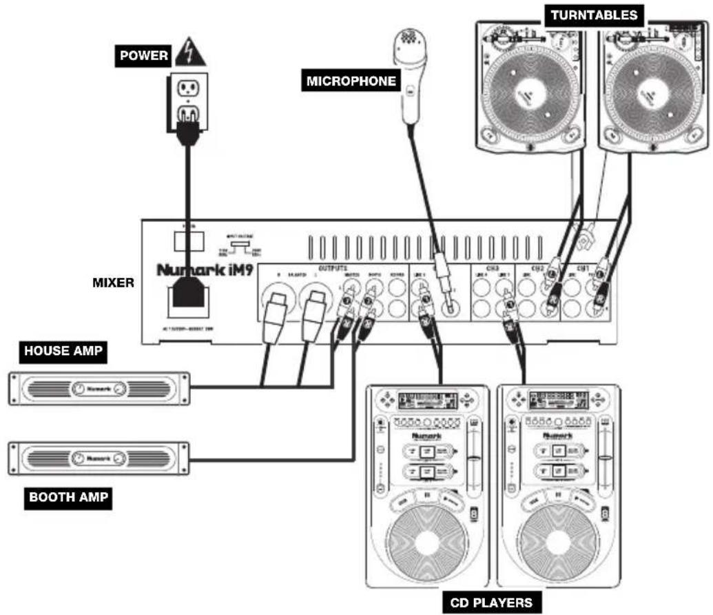 NUMARK iM9 - CONNECTION DIAGRAM - 1