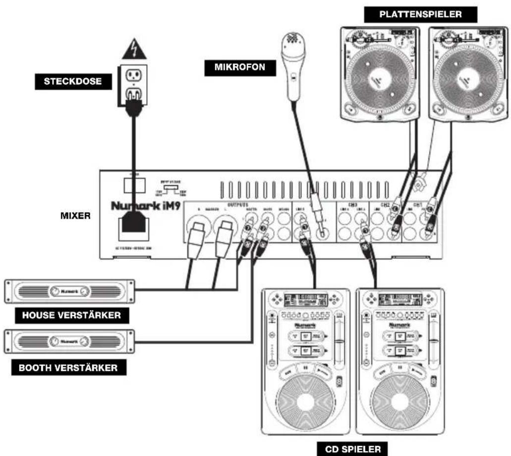 NUMARK iM9 - ANSCHLUSSÜBERSICHT - 1