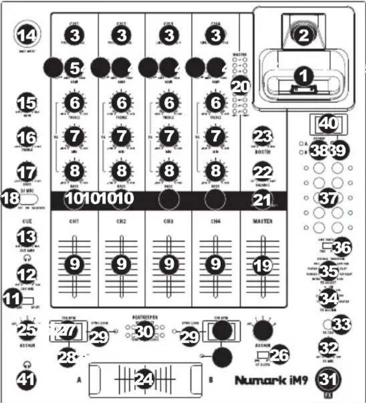 NUMARK iM9 - CARACTERÍSTICAS DEL PANEL SUPERIOR - 1