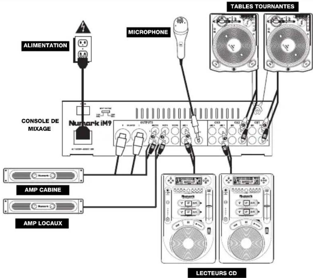 NUMARK iM9 - SCHÉMA DE CONNEXION - 1