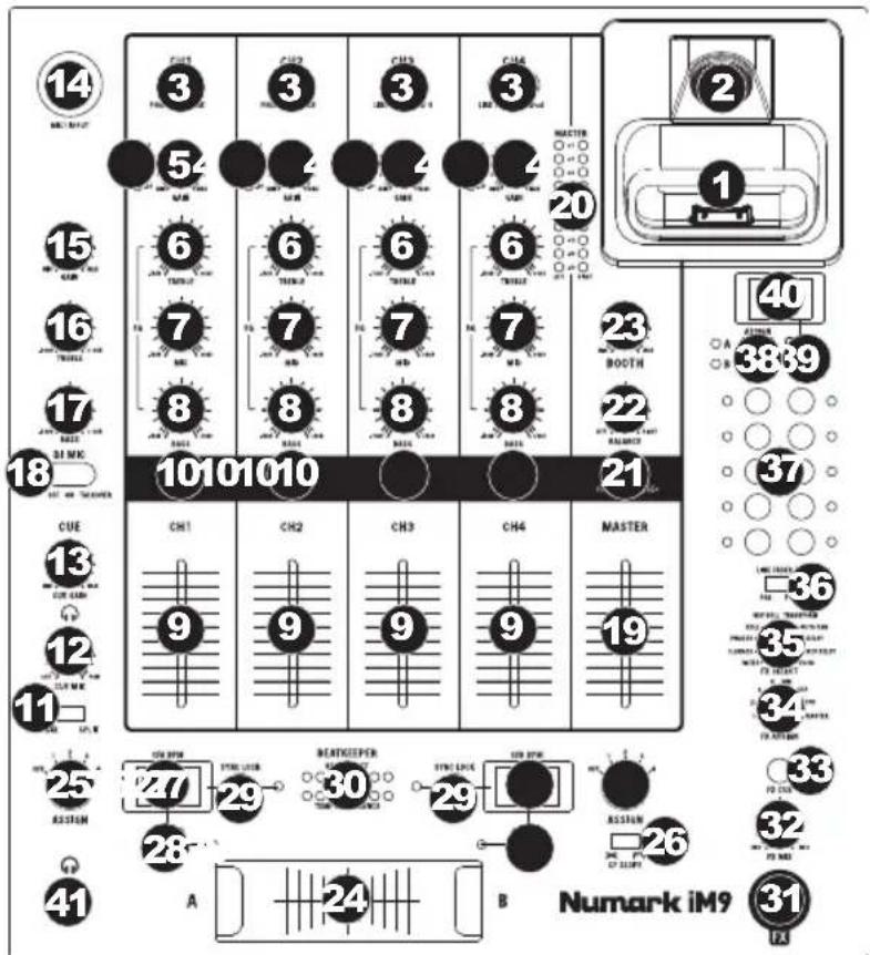 NUMARK iM9 - CARATTERISTICHE PANNELLO SUPERIORE - 1