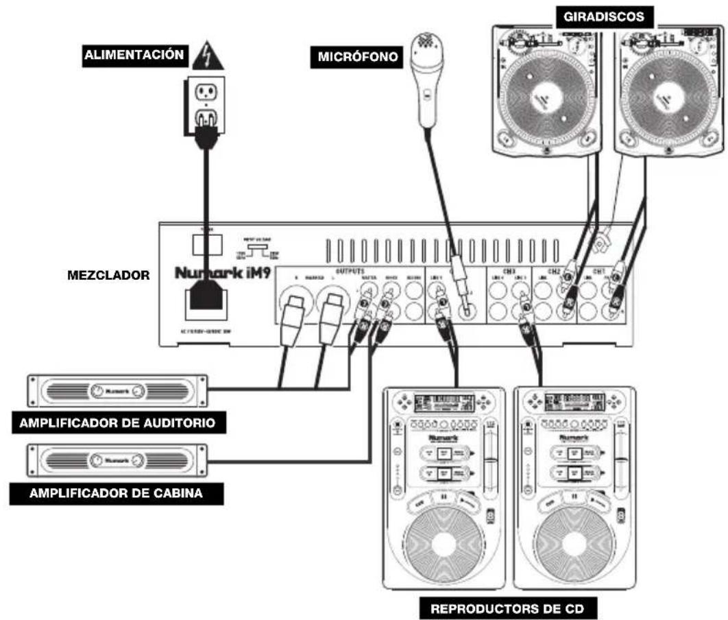 NUMARK iM9 - DIAGRAMA DE CONEXIÓN - 1