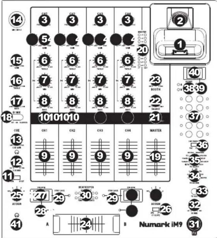 NUMARK iM9 - ÜBERSICHT ÜBER DIE OBERSEITE - 1