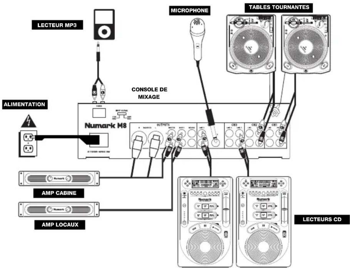 NUMARK M8 - SCHÉMA DE CONNEXION - 1
