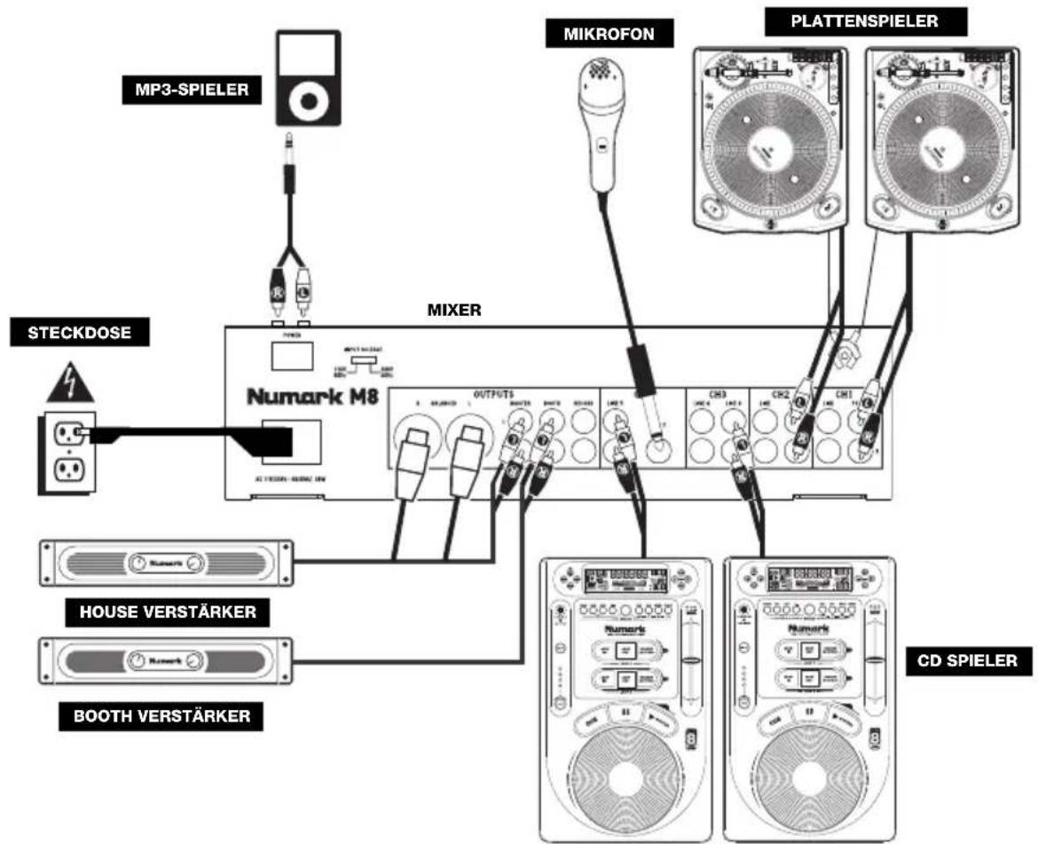 NUMARK M8 - ANSCHLUSSÜBERSICHT - 1