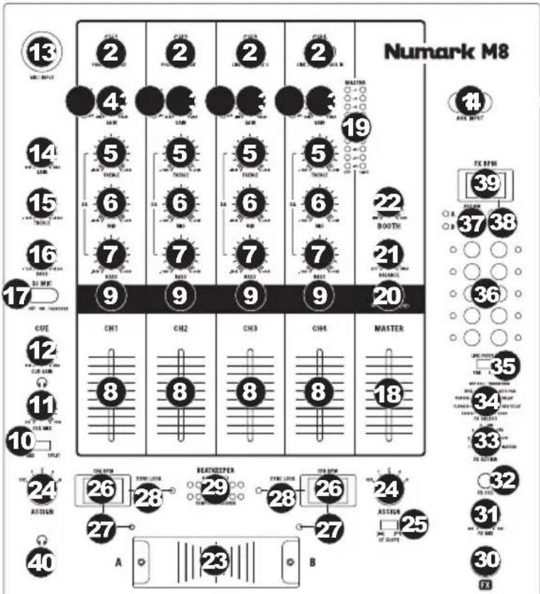 NUMARK M8 - TOP PANEL FEATURES - 1