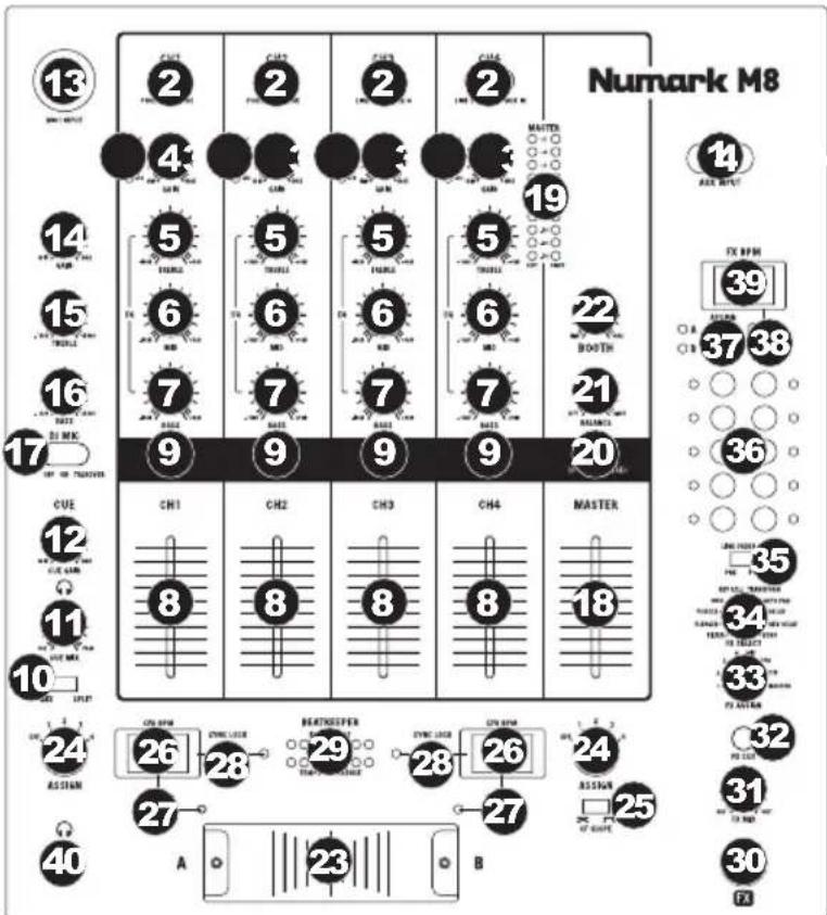 NUMARK M8 - ÜBERSICHT ÜBER DIE OBERSEITE - 1