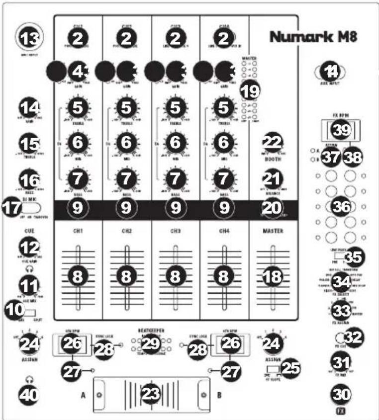 NUMARK M8 - CARACTÉRISTIQUES DU PANNEAU SUPÉRIEUR - 1