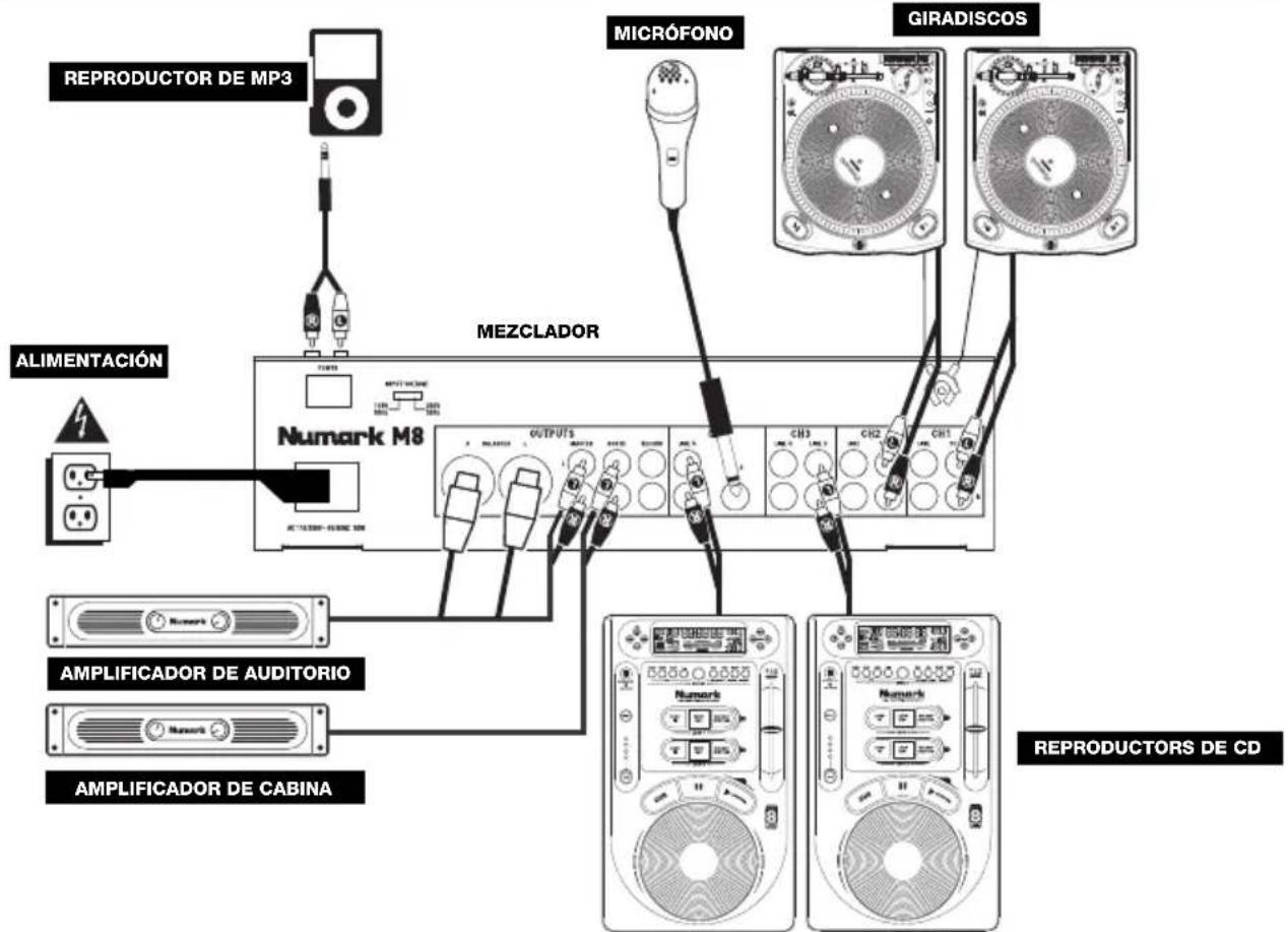 NUMARK M8 - DIAGRAMA DE CONEXIÓN - 1