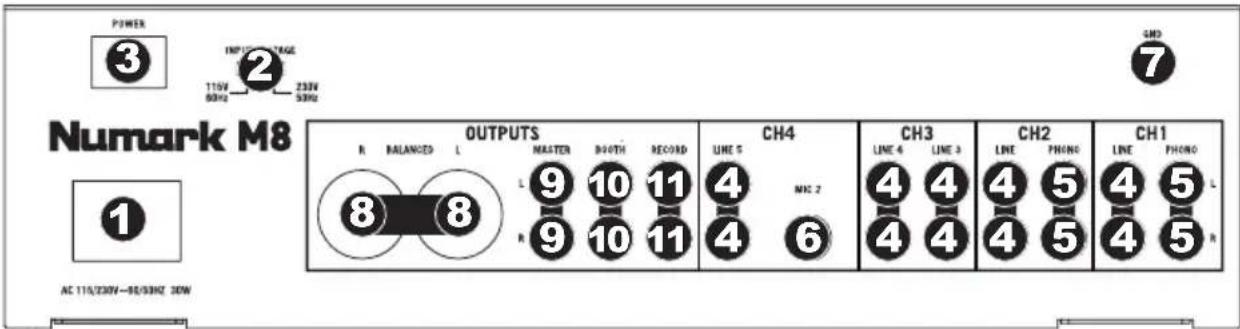 NUMARK M8 - REAR PANEL FEATURES - 1