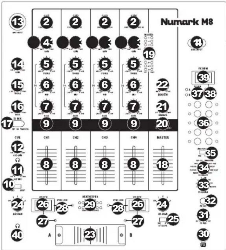NUMARK M8 - CARATTERISTICHE PANNELLO SUPERIORE - 1