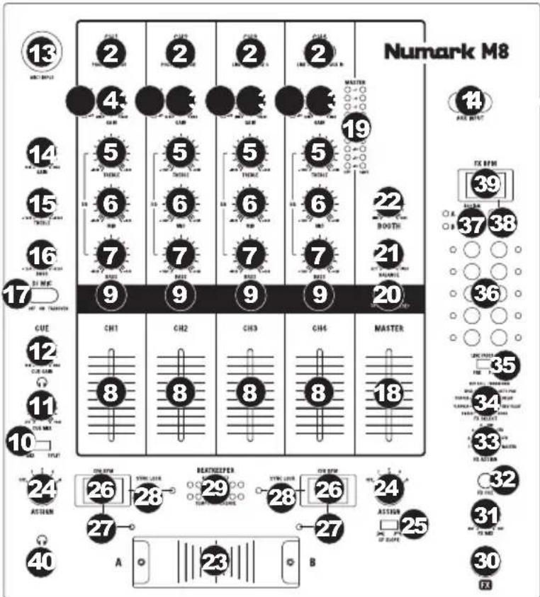 NUMARK M8 - CARACTERÍSTICAS DEL PANEL SUPERIOR - 1