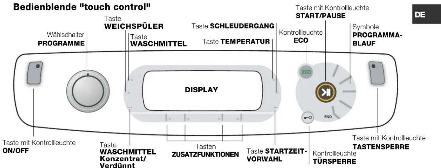 HOTPOINT-ARISTON Aqualtis AQLF9D 69 U A - Funktion Standby - 1
