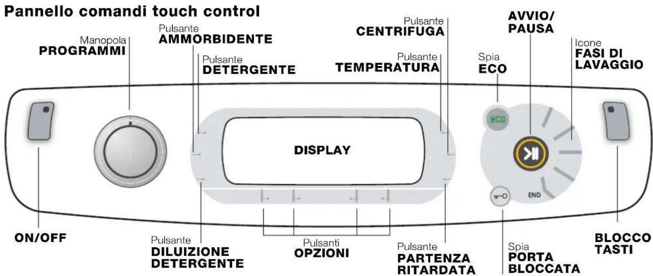 HOTPOINT-ARISTON Aqualtis AQLF9D 69 U A - Modalità di stand by - 1