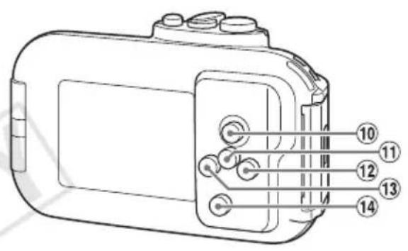 CANON PowerShot ELPH 100 HS - 部件指南 - 2