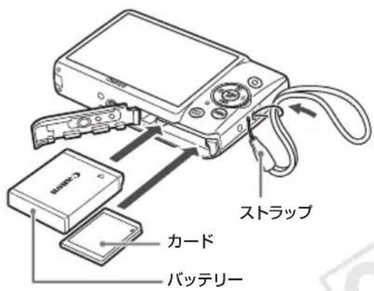 CANON PowerShot ELPH 100 HS - 力×らを準備しま尺寸 - 1