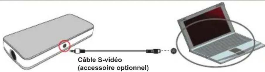 AIPTEK PocketCinema T15 - Branchement de votre PC portable sur le projecteur - 1