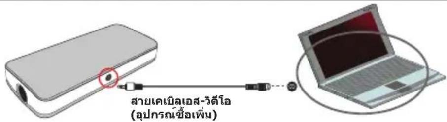 AIPTEK PocketCinema T15 - การเชื่อมต่อโปรแกรมเตอร์ไปยังโน้ตนุค PC ของคุณ - 1