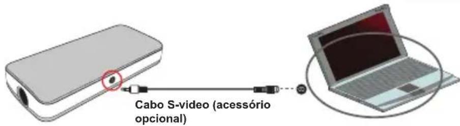 AIPTEK PocketCinema T15 - Ligar o projector ao seu computador portátil - 1