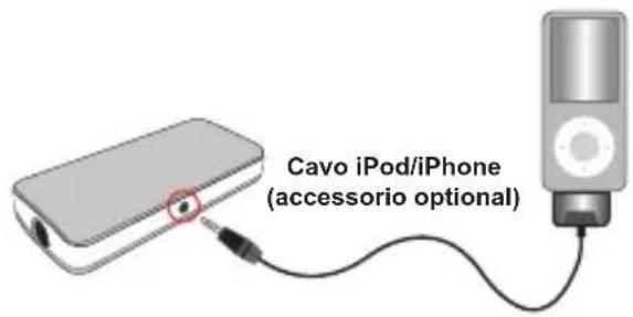 AIPTEK PocketCinema T15 - Collegamento del proiettore all'iPod/iPhone - 1