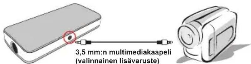 AIPTEK PocketCinema T15 - Projektorin liittäminen digitaaliseen Aiptek-viedokameraan - 1