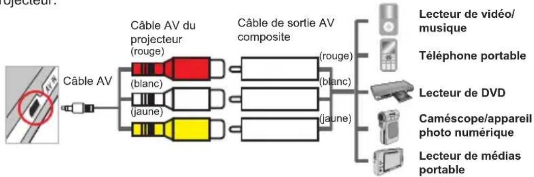 AIPTEK PocketCinema T15 - Brancher vos lecteurs de médias sur le projecteur - 1
