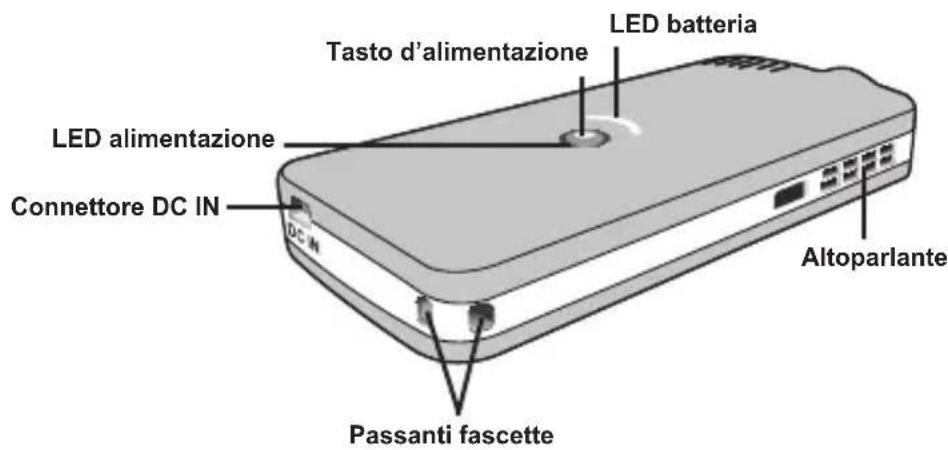 AIPTEK PocketCinema T15 - Parti del proiettore - 1