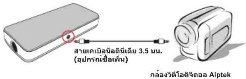 AIPTEK PocketCinema T15 - การเชื่อมต่อโปรแกรมเจ็กเตอร์กับกล้องวิดีโอติจิตอล Aiptek - 1