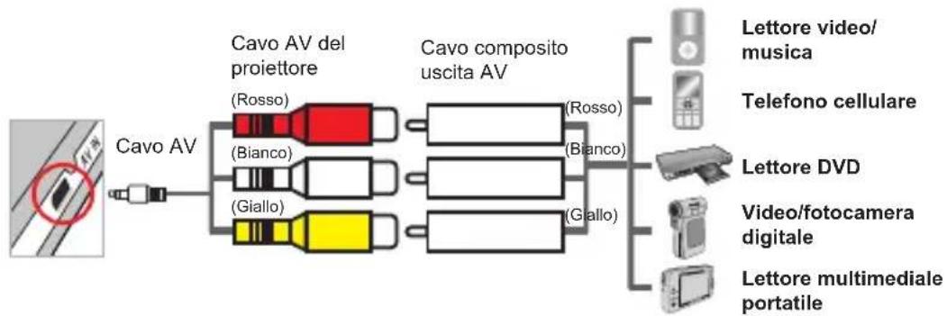 AIPTEK PocketCinema T15 - Collegamento del proiettore ai lettori multimediali - 1
